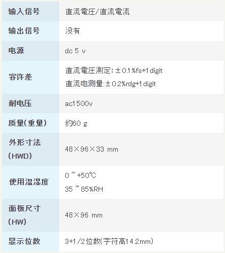 渡边电机 直流电压/电流用数字面板仪表