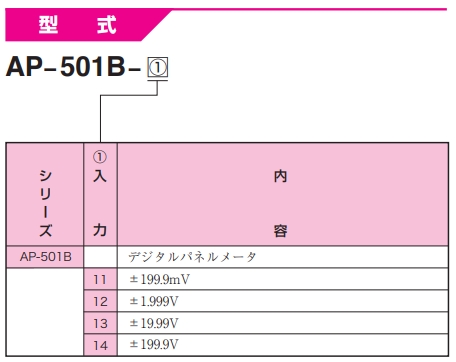 渡边电机 AP-501B 直流电压用数字面板仪表