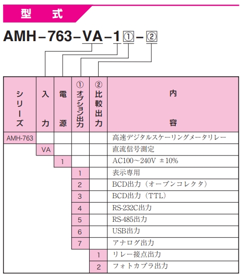 渡边电机 直流电压/电流用数字面板仪表