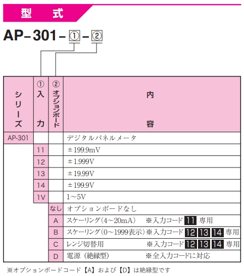 渡边电机 AP-301 直流电压用数字面板仪表