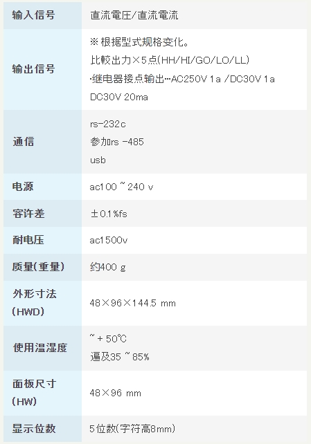 渡边电机 直流电压/电流用数字面板仪表