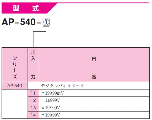 渡边电机 AP-540 直流电压用数字面板仪表