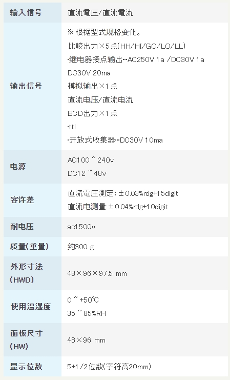 渡边电机 直流电压/电流用数字面板仪表