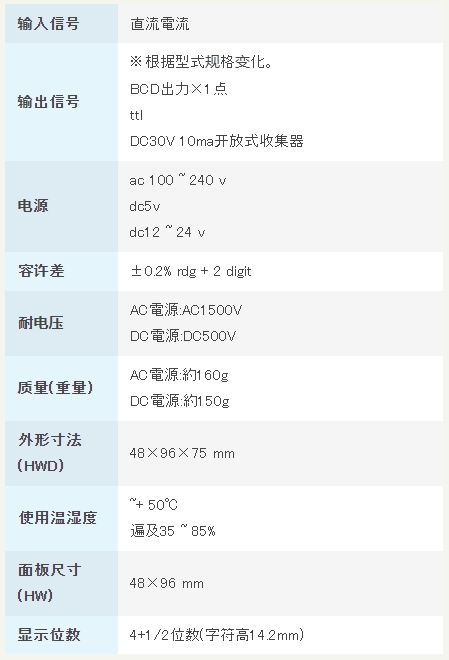 渡边电机 A9□12 直流电用数字面板仪表