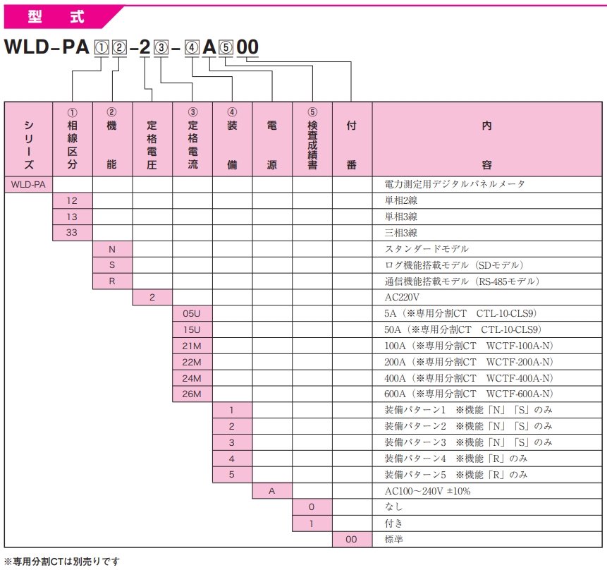 渡边电机 功率测量用数字面板仪表