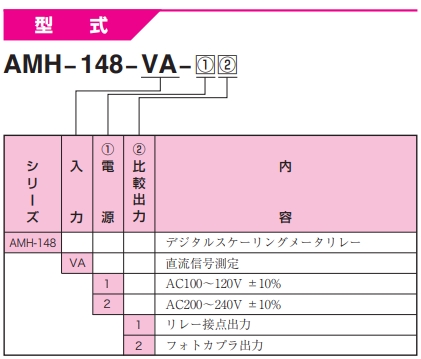 渡边电机 直流电压/电流用数字面板仪表