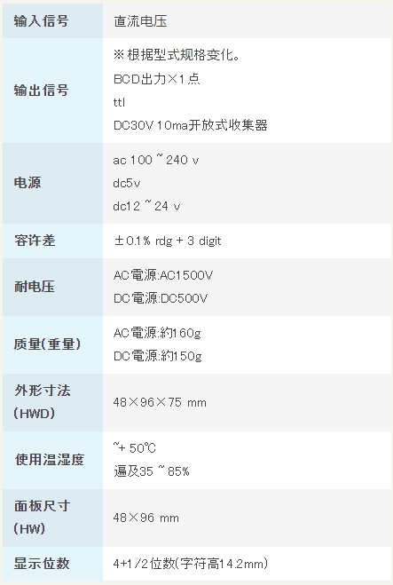 渡边电机 A9□1E 直流电压用数字面板仪表