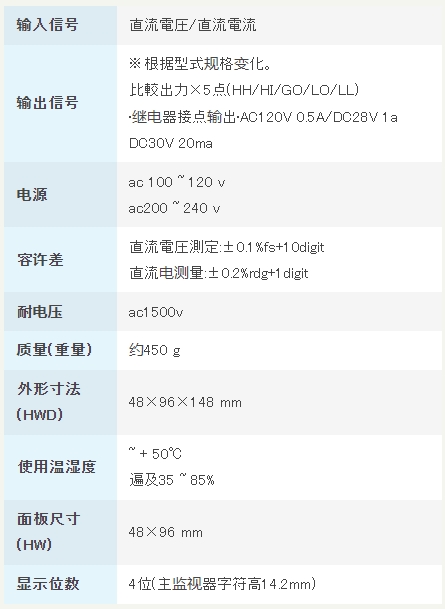 渡边电机 直流电压/电流用数字面板仪表