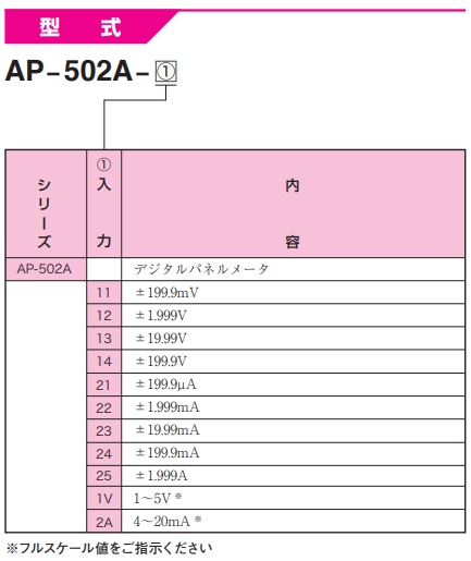 渡边电机 直流电压/电流用数字面板仪表