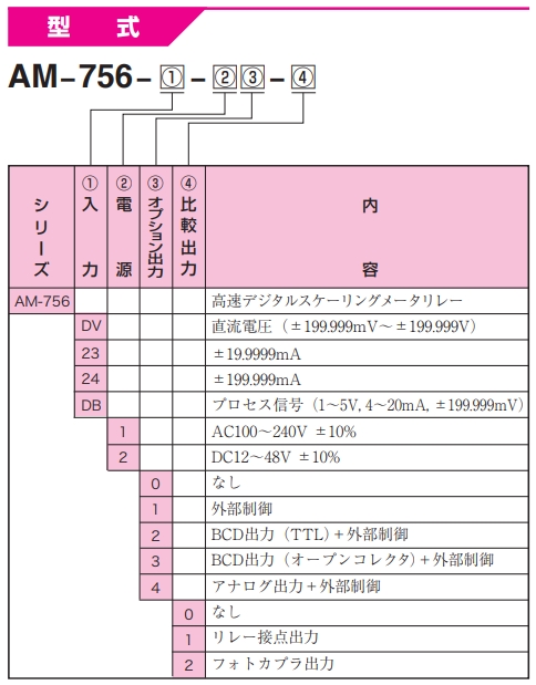 渡边电机 直流电压/电流用数字面板仪表