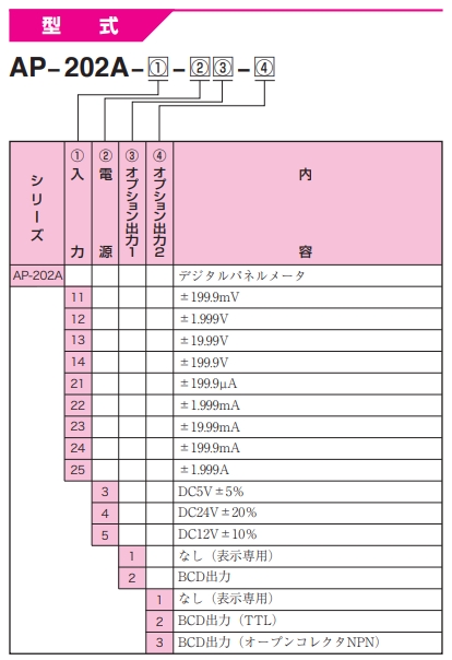 渡边电机 AP-202A 直流电压电流表