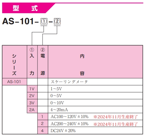 渡边电机 AS-101 过程信号定标器