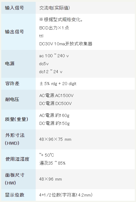 渡边电机 A9□15 交流电用数字面板仪表