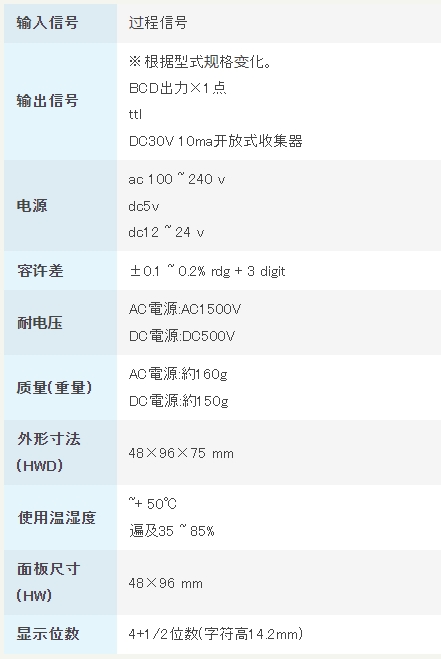 渡边电机 A9□1B 处理信号用数字面板仪表