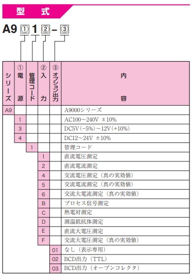 渡边电机 A9□15 交流电用数字面板仪表