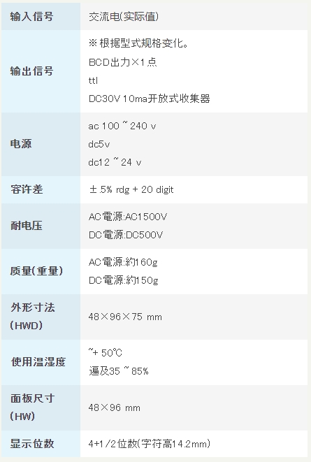 渡边电机 A9□16 交流电用数字面板仪表