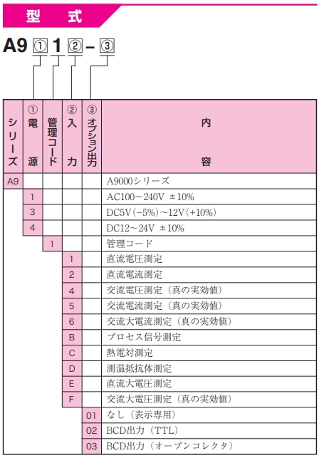 渡边电机 A9□1E 直流电压用数字面板仪表