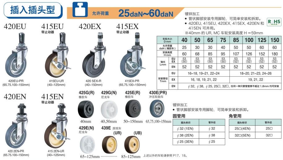 HAMMER CASTER 哈玛 锤牌脚轮 插入插头型