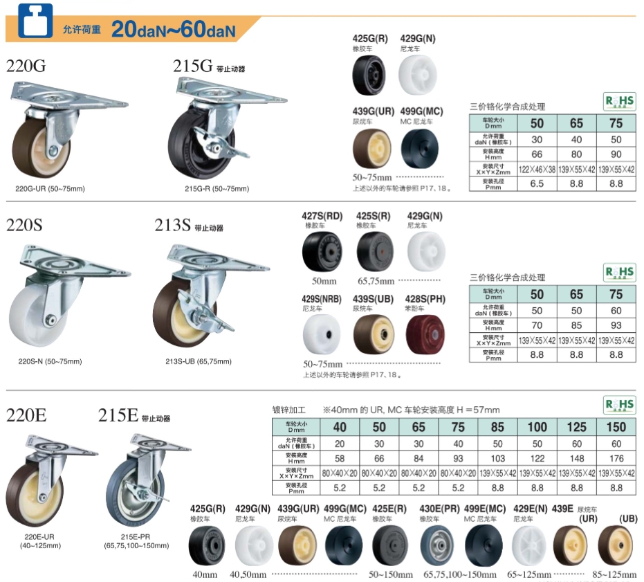 HAMMER CASTER 哈玛 锤牌脚轮 角金属版型