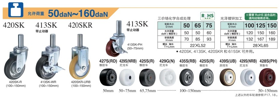 HAMMER CASTER 哈玛 锤牌脚轮 插入脚轮型