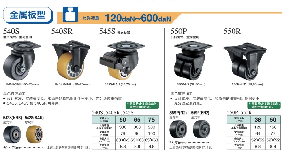 HAMMER CASTER 哈玛 锤牌脚轮 金属版型