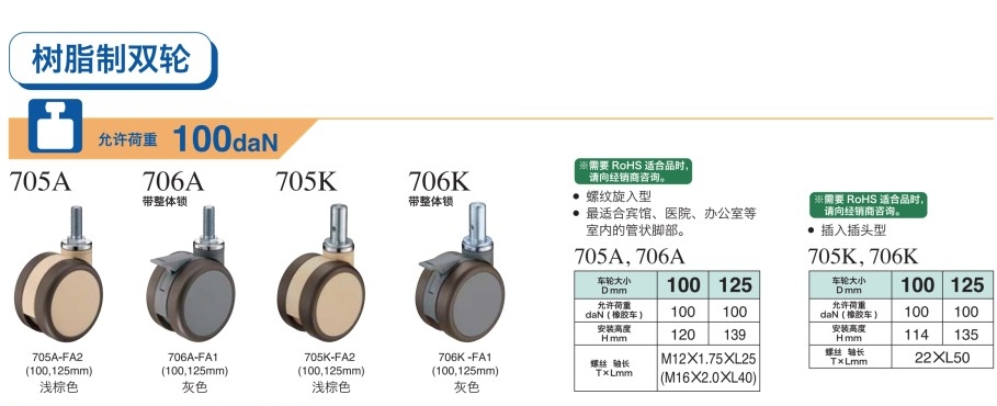 HAMMER CASTER 哈玛 锤牌脚轮 树脂制双轮