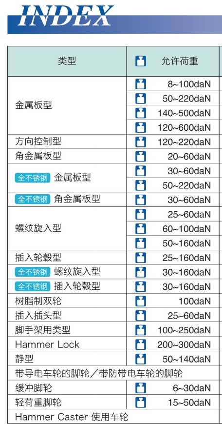 HAMMER CASTER 哈玛 锤牌脚轮 螺纹旋入型