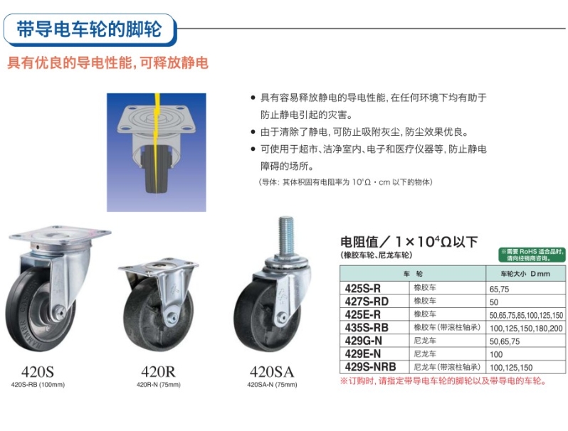 HAMMER CASTER 锤牌脚轮 带防带电脚轮