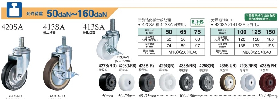 HAMMER CASTER 哈玛 锤牌脚轮 螺纹旋入型