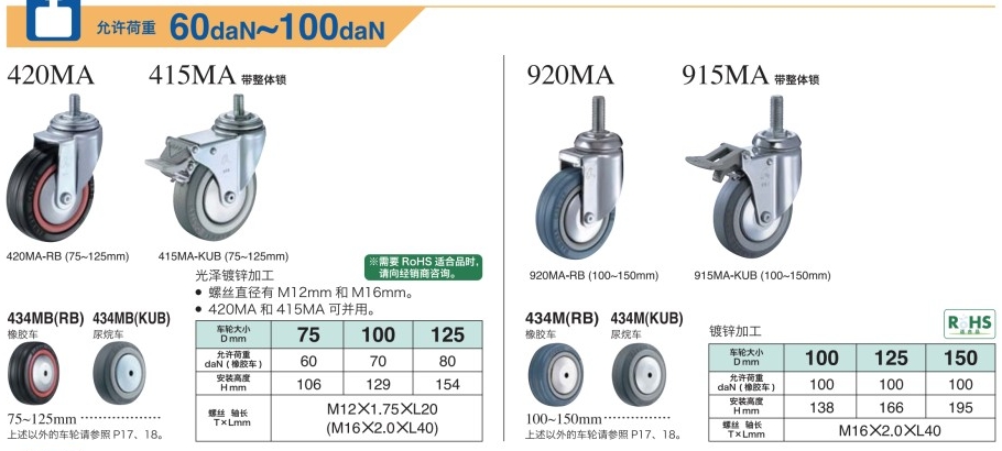 HAMMER CASTER 哈玛 锤牌脚轮 螺纹旋入型