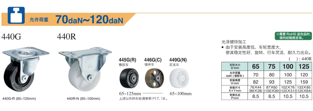 HAMMER CASTER 哈玛 锤牌脚轮 金属版型