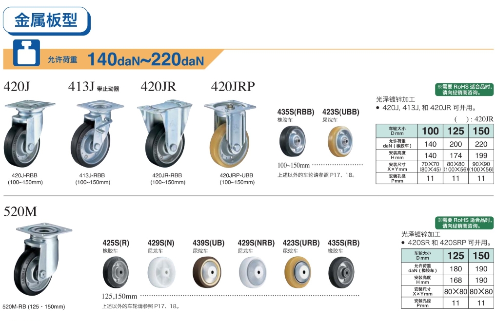 HAMMER CASTER 哈玛 锤牌脚轮 金属版型