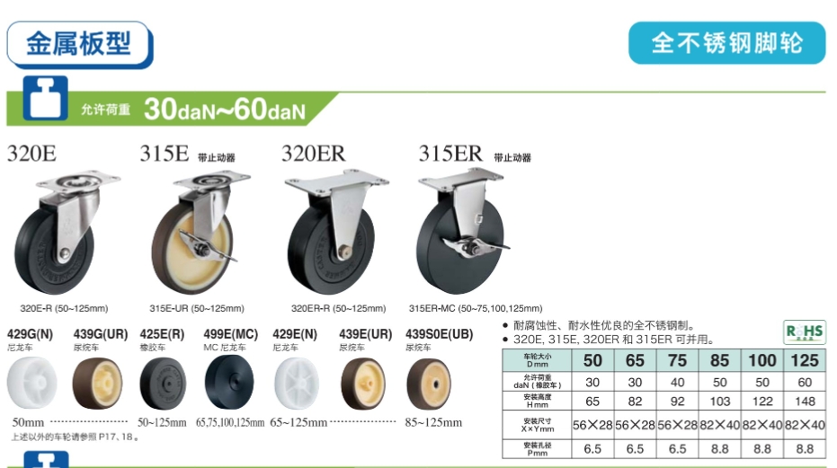 HAMMER CASTER 哈玛 锤牌脚轮 金属版型