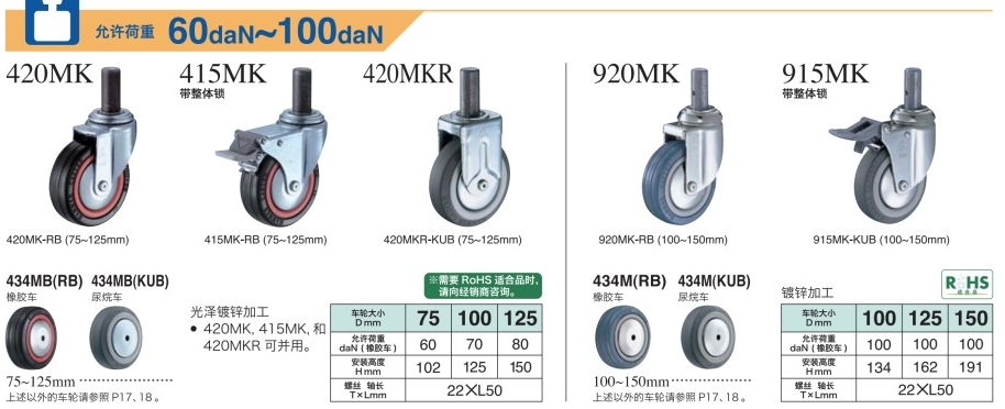 HAMMER CASTER 哈玛 锤牌脚轮 插入脚轮型