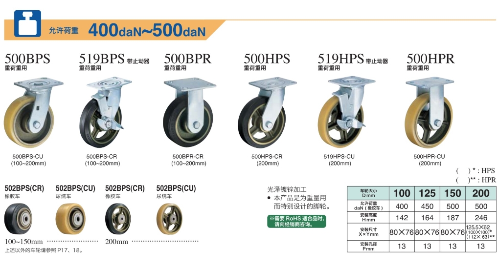 HAMMER CASTER 哈玛 锤牌脚轮 金属版型