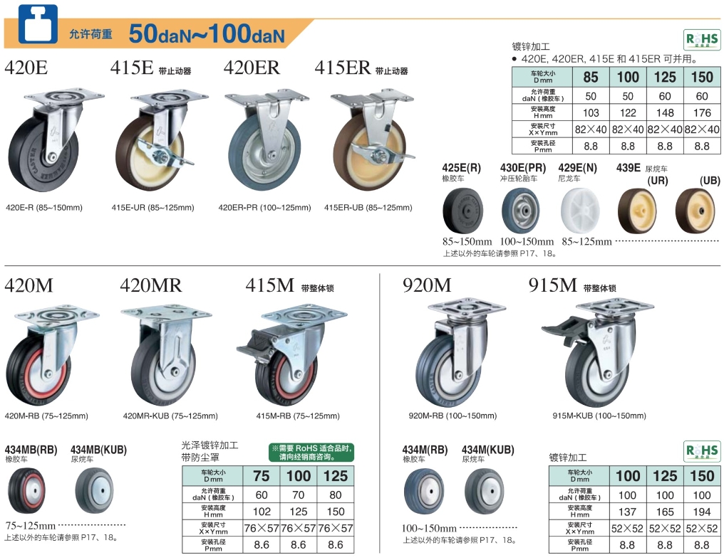 HAMMER CASTER 哈玛 锤牌脚轮 金属版型