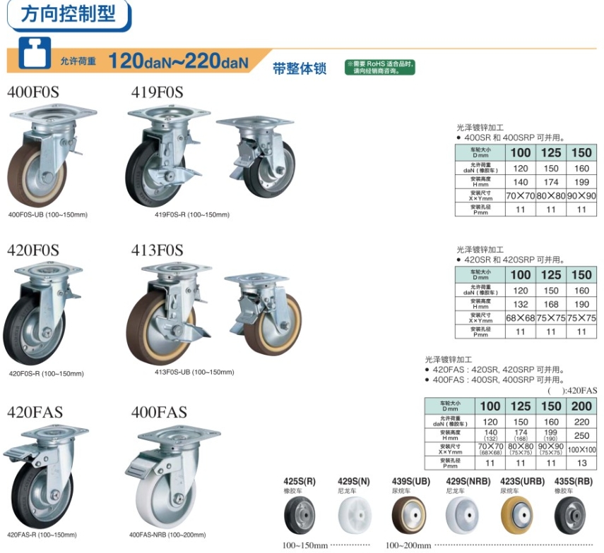 HAMMER CASTER 哈玛 锤牌脚轮 方向控制型