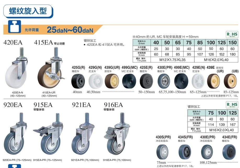 HAMMER CASTER 哈玛 锤牌脚轮 螺纹旋入型