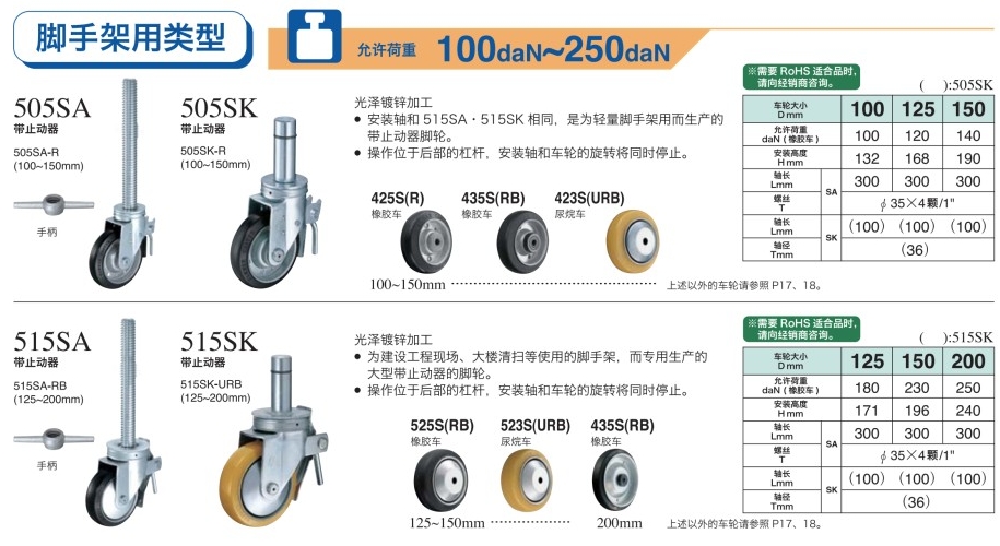 HAMMER CASTER 哈玛 锤牌脚轮  脚手架用型