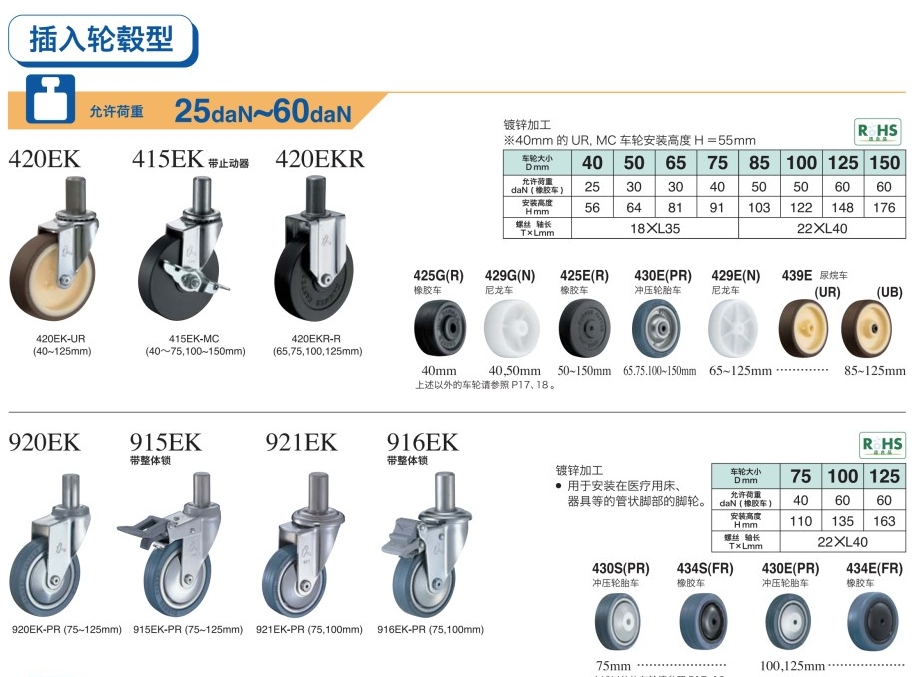 HAMMER CASTER 哈玛 锤牌脚轮 插入脚轮型