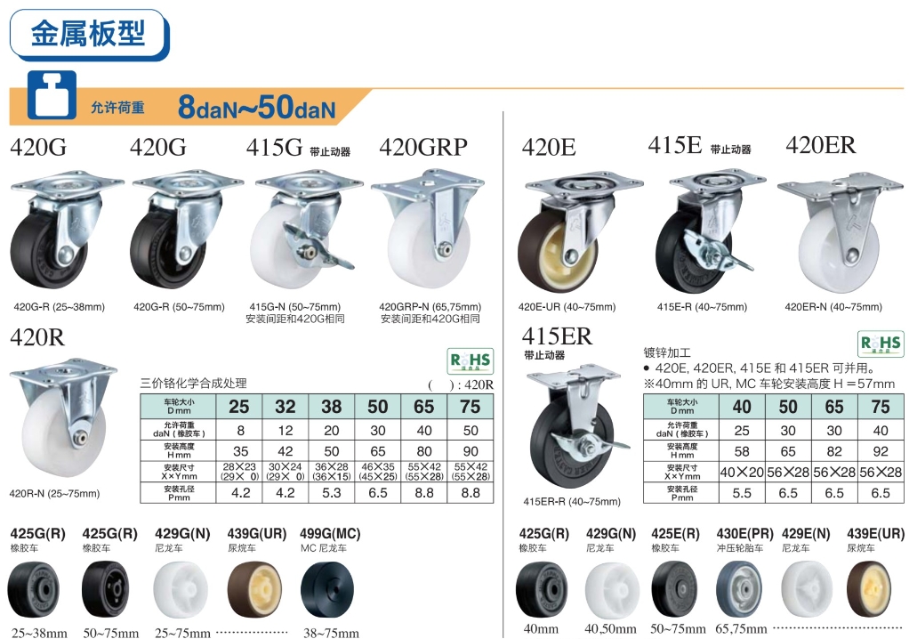 HAMMER CASTER 哈玛 锤牌脚轮 金属版型