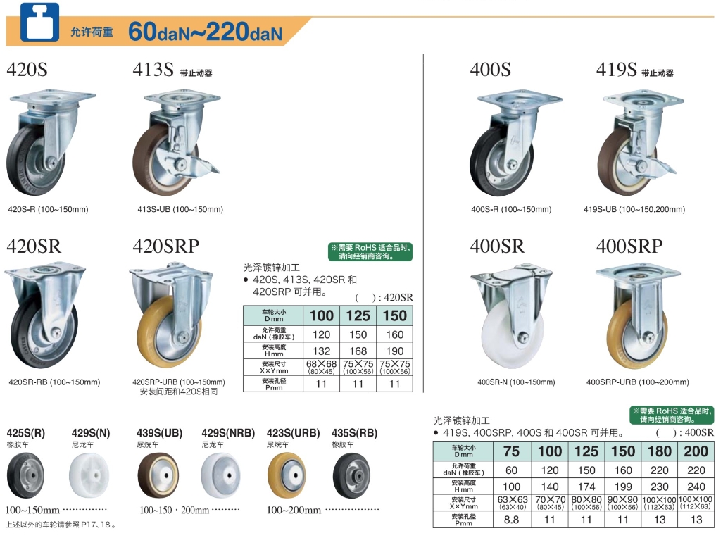 HAMMER CASTER 哈玛 锤牌脚轮 金属版型