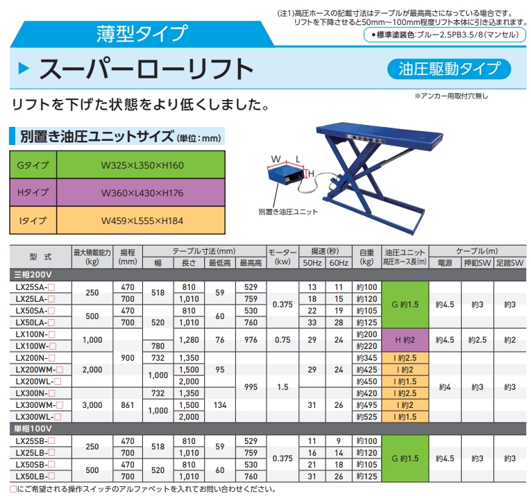 日本Bishamonbi毘沙门 电动升降平台