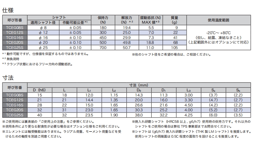 日本TALK 快速夹钳 高温用 TCEG20SW