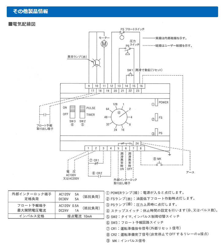 SHOWA昭和 TMS规格容积式自动泵