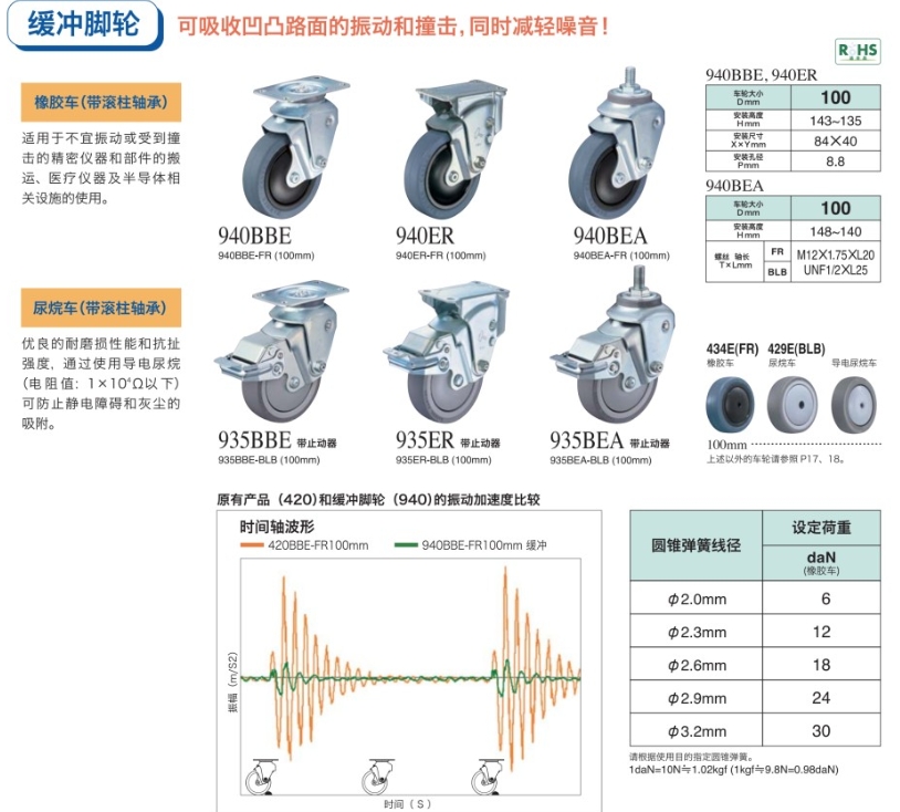 HAMMER CASTER 哈玛 锤牌脚轮 缓冲脚轮