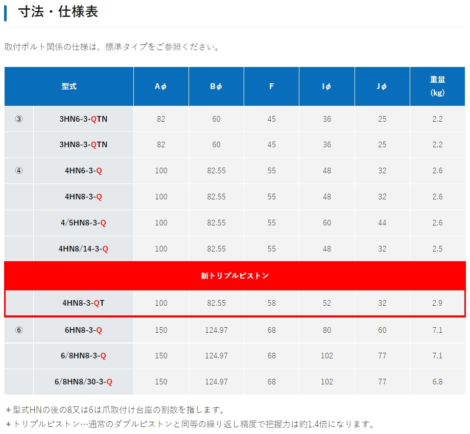 日本PIONEER 快速转换系统 4HN8-3-Q