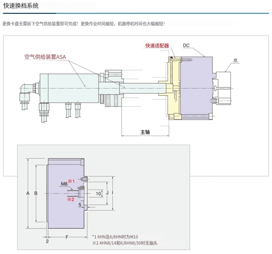 日本PIONEER 快速转换系统 3HN8-3-QTN