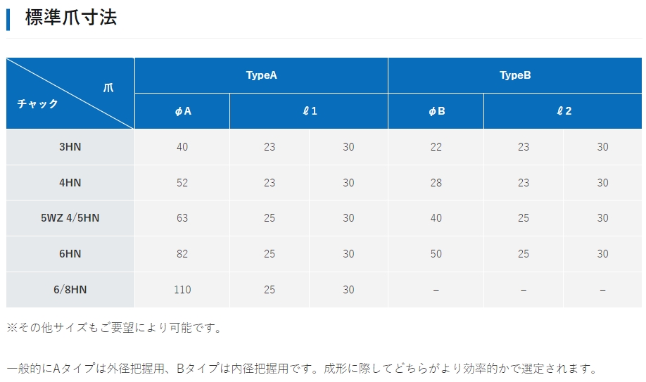 日本PIONEER 标准爪成型 3HN