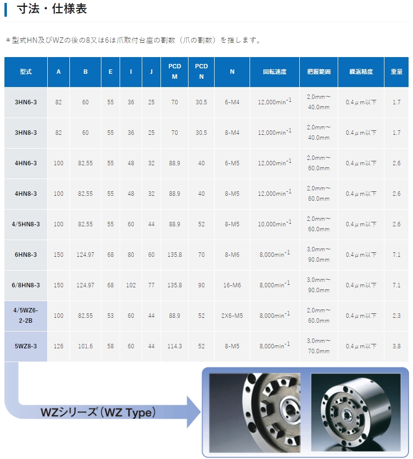 日本PIONEER 隔膜式超精密空气夹头 4HN8-3